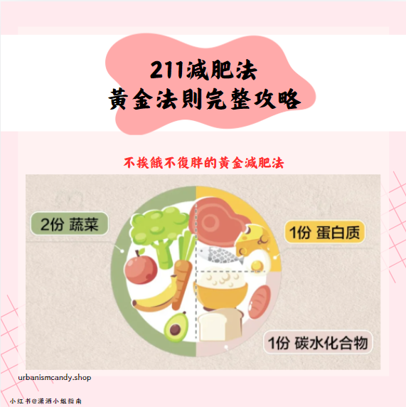 211減肥法
黃金法則完整攻略