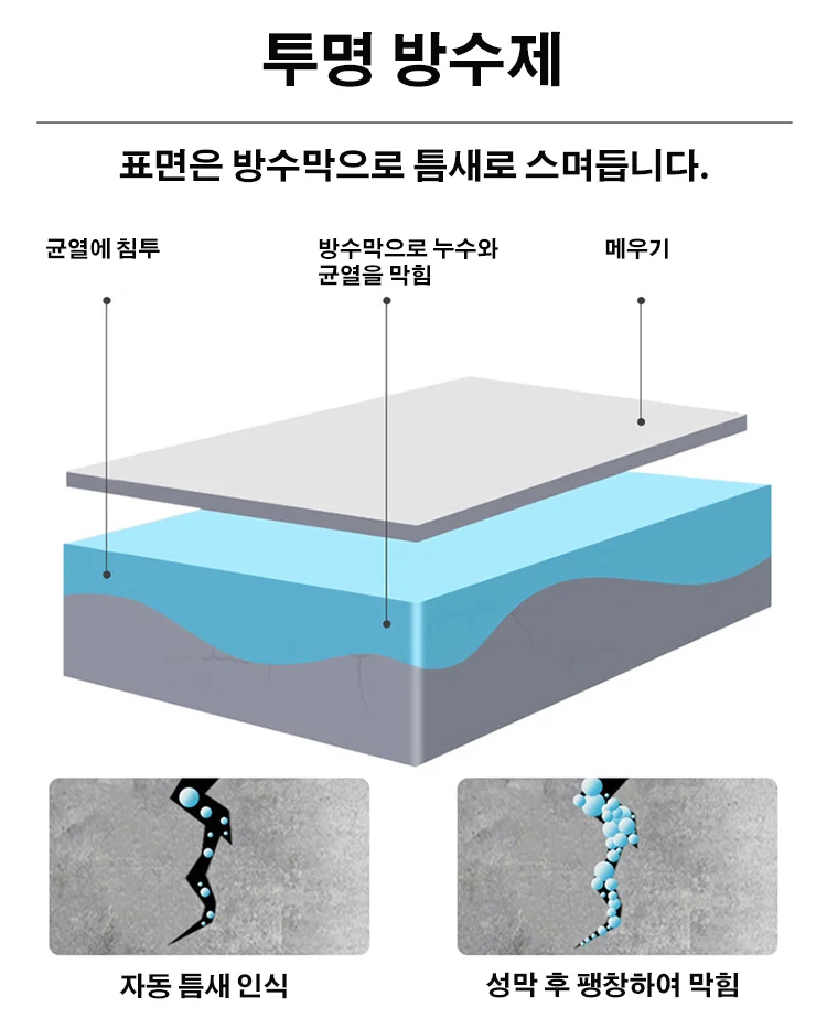翻译件-YH-透明隐形密封防漏防水胶-1192465_35.jpg