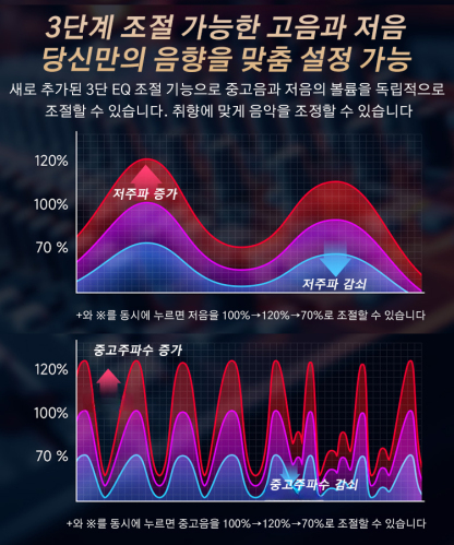 집에서 뛰어난 음질을 즐기는 신형 블루투스 스피커, 50% 할인💥