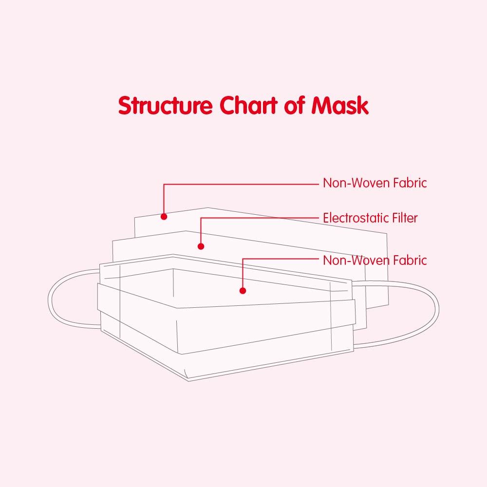 AirSpace 3-ply Face Mask 7 pcs-Little Good Life