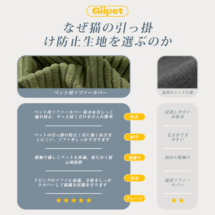 コーンボイル フルカバー ソファーカバー 1~4人掛け 防水 おしっこ漏れ防止 爪とぎ防止 伤防止 高密度 コーンボイル ソファーマット 犬 猫 対策 汚れ防止 柔らかい マルチカバー 肘あり 肘なし 洗える ズレない