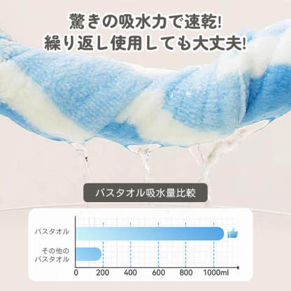 ペット用バスローブ フード付き ドライヤー時間短縮 タオル 吸水速乾 ふんわり フリース生地 マジックテープ 簡単着脱 体拭き ポンチョ 小型犬 中型犬 大型犬 子犬 子猫 ドッグウェア 猫服 お風呂上がり シャンプー後 パステルカラー かわいい 多サイズ展開-Giipet