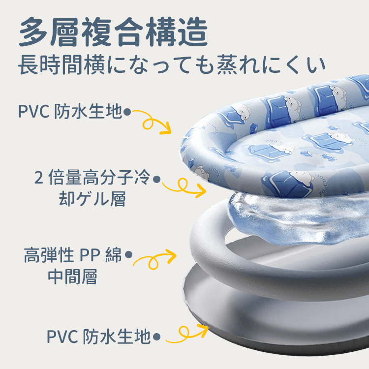 高分子ジェルペットベッド 夏用 冷感マット ひんやりシート 犬 猫 クールベッド 2倍量 物理冷却 瞬間冷却 防水 傷に強い 噛みつき防止 汚れ防止 関節保護 クッション 洗える 暑さ対策 熱中症対策 室内犬 ペット用品