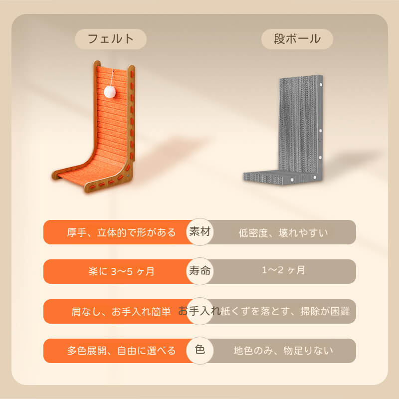 縦型L字型猫用爪とぎボード 壁ピタ設置 フェルト製で耐久性抜群 ぽっちゃり猫も安心 多色展開でインテリアに馴染む 爪とぎ＆全身運動＆くつろぎベッドにもなる 簡単組み立て 交換可能