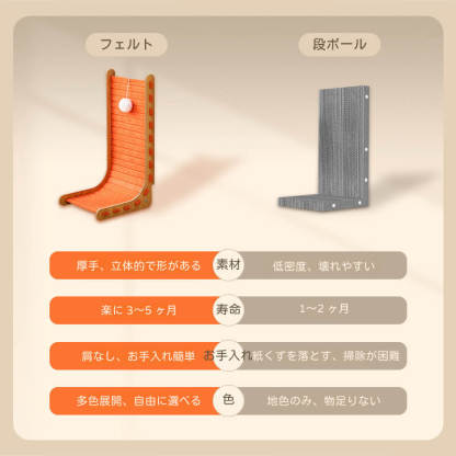 縦型L字型猫用爪とぎボード 壁ピタ設置 フェルト製で耐久性抜群 ぽっちゃり猫も安心 多色展開でインテリアに馴染む 爪とぎ＆全身運動＆くつろぎベッドにもなる 簡単組み立て 交換可能