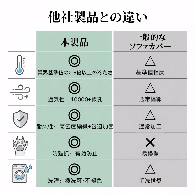 浅草模様ソファカバー 接触冷感 ひんやり 夏用 和柄 涼感 暑さ対策 蒸れない 爽やか 犬猫対策 汚れ防止 爪とぎ防止 肘あり 肘なし マルチカバー 滑り止め 洗える 1-4人掛け