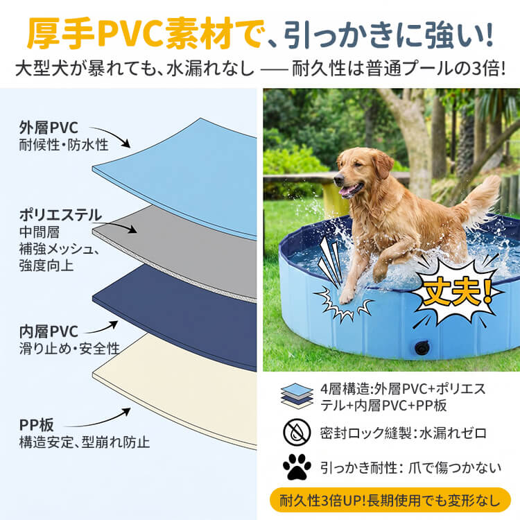 折りたたみ式・防水ペット用プール 空気入れ不要 持ち運び便利 頑丈 PVC素材 厚手 耐摩耗 排水バルブ付き 室内 屋外 お風呂 水遊び 遊び場 収納用 レッド/ブルー 3サイズ展開