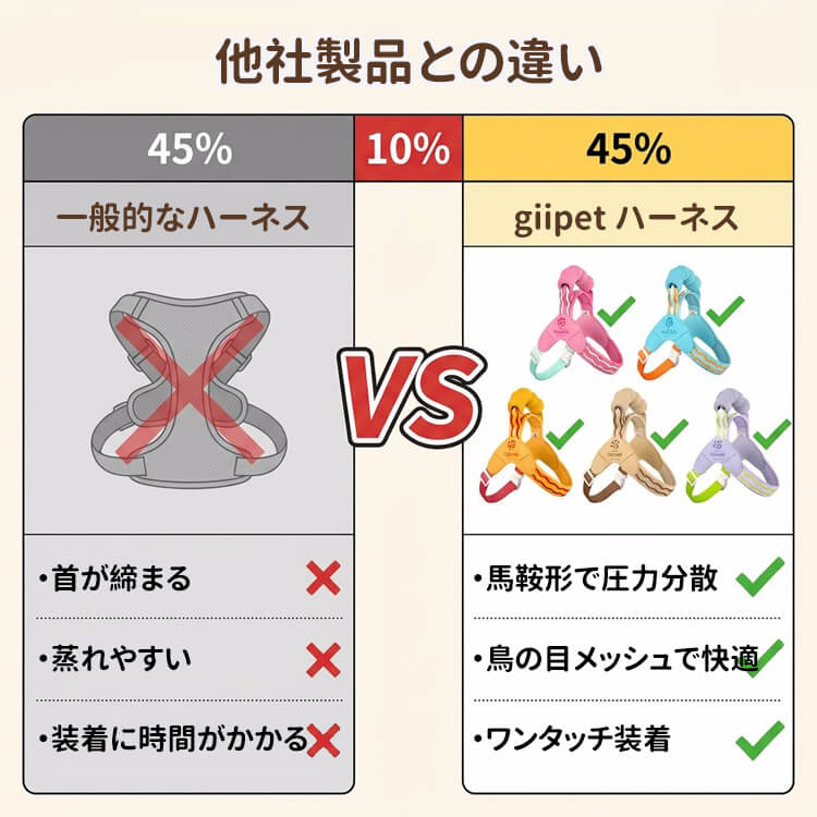 サドル型 ハーネスセット リードセット 引っ張り防止 抜けにくい 首に優しい 気管虚脱防止 胴轮 メッシュ 通気性 3秒装着 簡単着脱 小型犬 中型犬 大型犬 5色 おしゃれ お散歩 外出