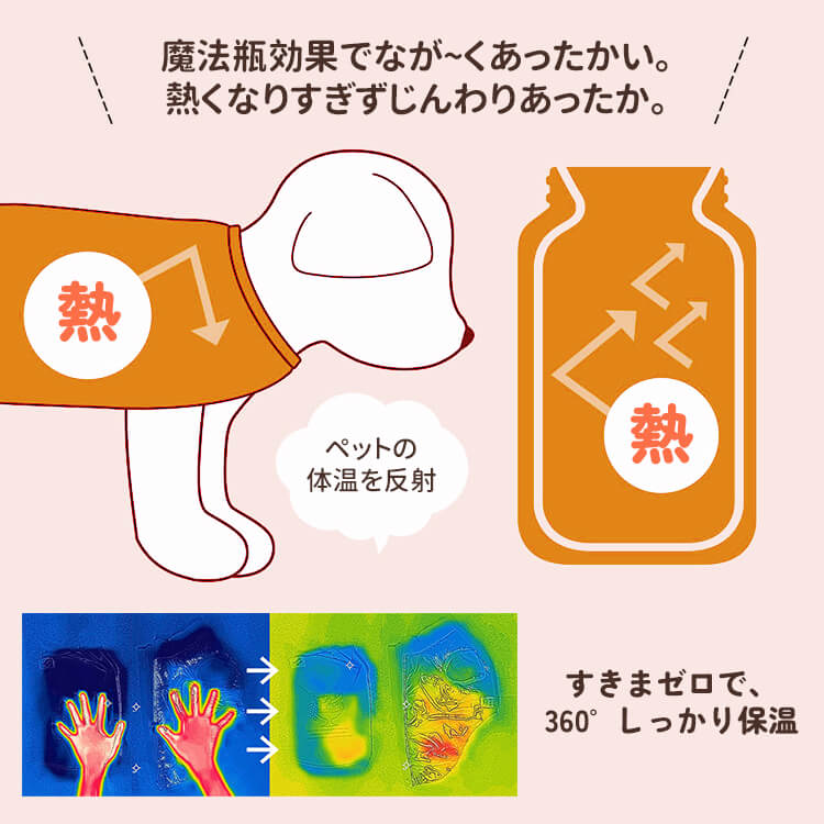 giipet-秋冬用 厚手ペットウェア（綿入り）