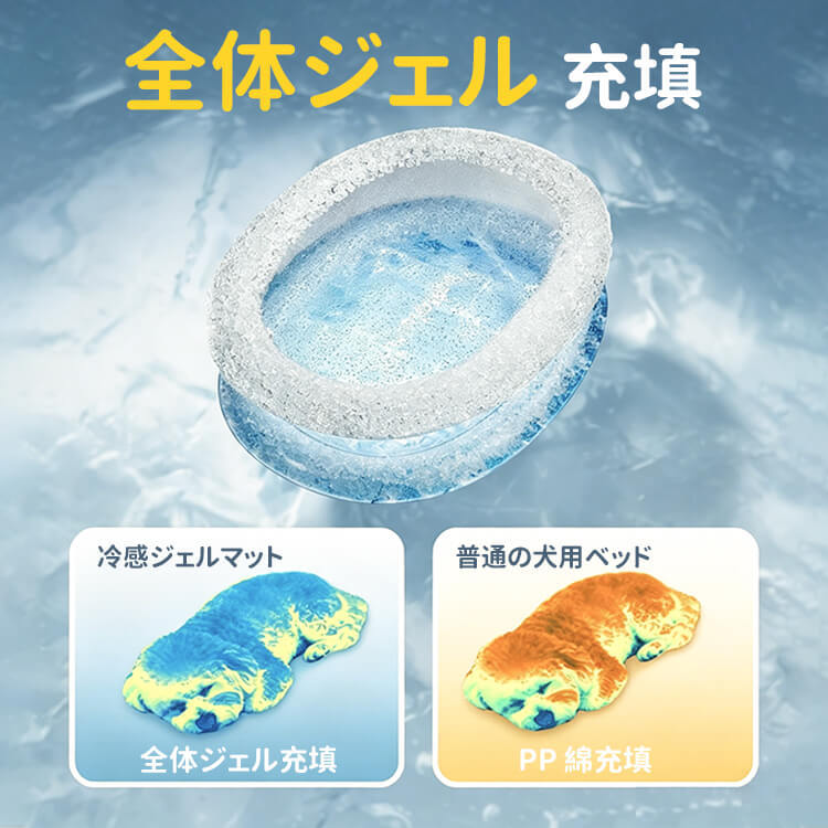 giipet- 高透明フルジェルクールマット 大粒ジェルで柔らかくひんやり 耐摩耗·引っ掻きに強いペットベッド 犬猫の暑さ対策に M/L/XL 3サイズ