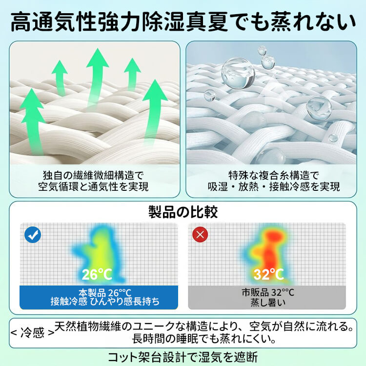 広ストライプペット用行軍ベッド 折りたたみ式 60kg耐荷重 頑丈 丈夫 通気性 涼しい 接触冷感 暑さ対策 蒸れない 湿気対策 高床式 大型犬 シニア犬 お手入れ简单 ストライプ柄 おしゃれ アウトドア レジャー