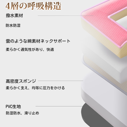 giipet-防水でカバー取り外し可能なペットベッド
