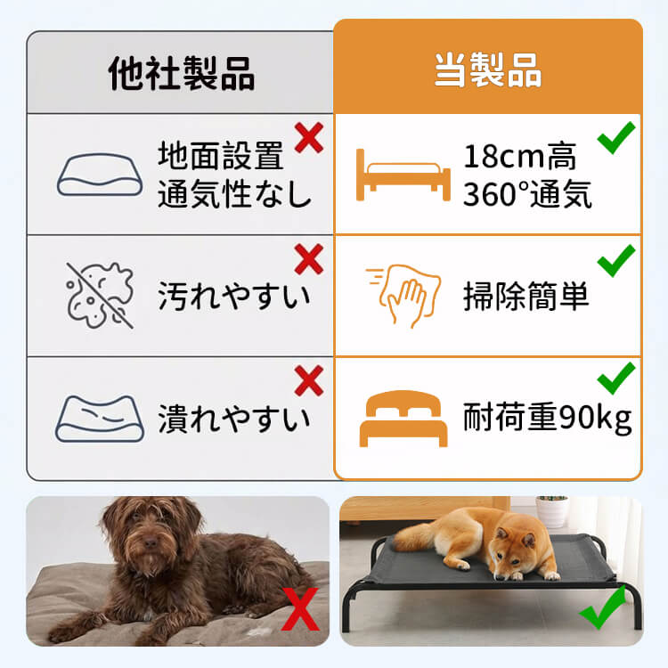 脚付きメッシュペットコット 大型犬 ベッド 通気性抜群 18cm離地 耐荷重90kg 蒸れない 涼しい 夏用 湿気対策 地面離れ 洗える 頑丈 室内 屋外 アウトドア キャンプ 関節に優しい サークルベッド