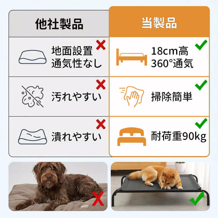 脚付きメッシュペットコット 大型犬 ベッド 通気性抜群 18cm離地 耐荷重90kg 蒸れない 涼しい 夏用 湿気対策 地面離れ 洗える 頑丈 室内 屋外 アウトドア キャンプ 関節に優しい サークルベッド