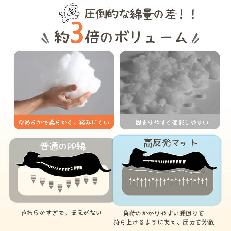 giipet-半密閉型中綿入りペットベッド