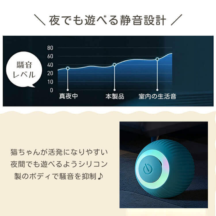 giipet-ペット用スマート転がるおもちゃ