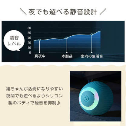 giipet-ペット用スマート転がるおもちゃ