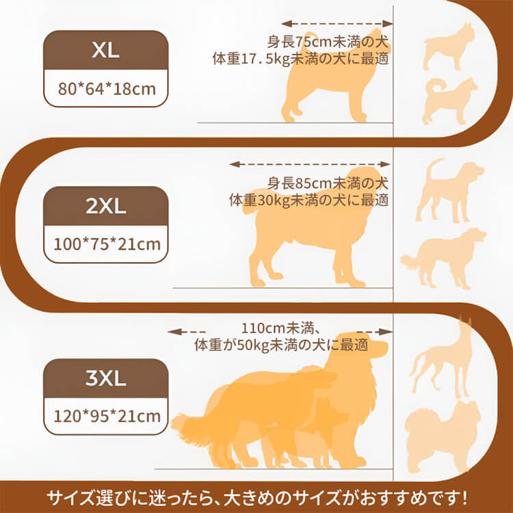 オールシーズン大型犬用ベッド ふわふわ高反発 脊椎保護&関節サポート 抗菌 滑り止め加工 洗濯機OK 着脱式カバー 50kg以内対応 広々スペース 柔らか上質素材 頭部サポート