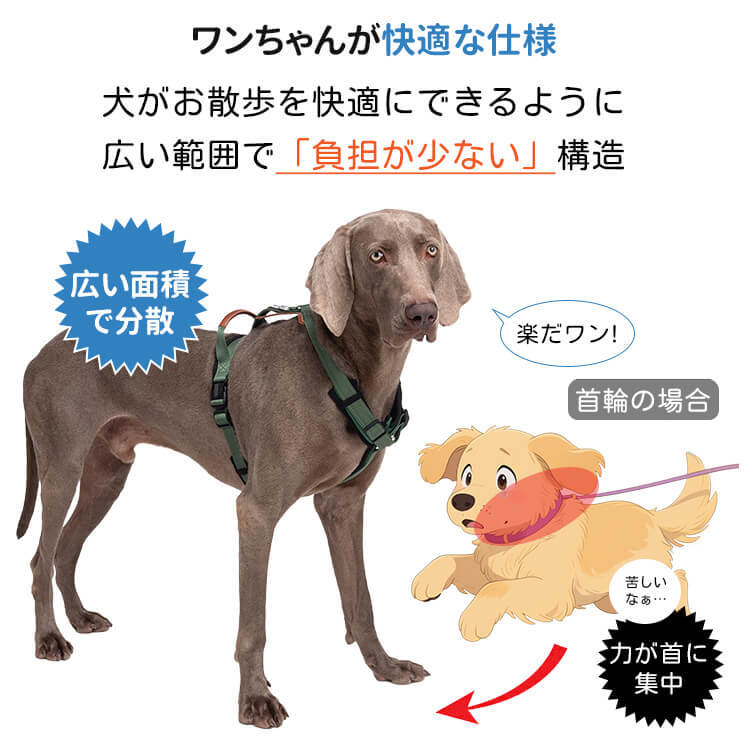 犬用ベストタイプ型ハーネス 反射材付き 大型犬対応 散歩 リード装着 胸当て式 四層構造 衝撃分散 ムレにくい 丈夫 長持ち 高品質 簡単装着 アウトドア ドッグウェア 小型犬 中型犬 安心お散歩