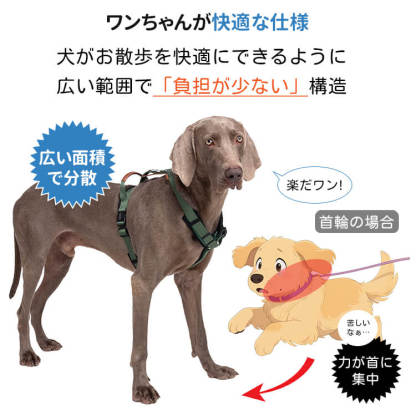 犬用ベストタイプ型ハーネス  反射材付き 大型犬対応 散歩 リード装着 胸当て式 四層構造 衝撃分散 ムレにくい 丈夫 長持ち 高品質 簡単装着 アウトドア ドッグウェア 小型犬 中型犬 安心お散歩