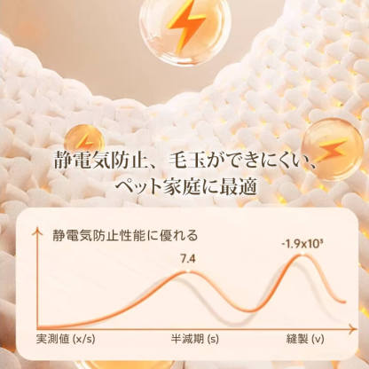クリーム風一体型フリースソファカバー とろける肌触り 極上の柔らかさ 暖かい 速暖 保温 寒さ対策 秋冬用 高密度織り ペット対応 犬猫対策 爪とぎ防止 抜け毛防止 毛玉防止 静電気防止 洗える 丸洗いOK 簡単設置 模様替え 肌に優しい 子供安心 北欧 おしゃれ マルチカバー 汚れ防止 耐久性