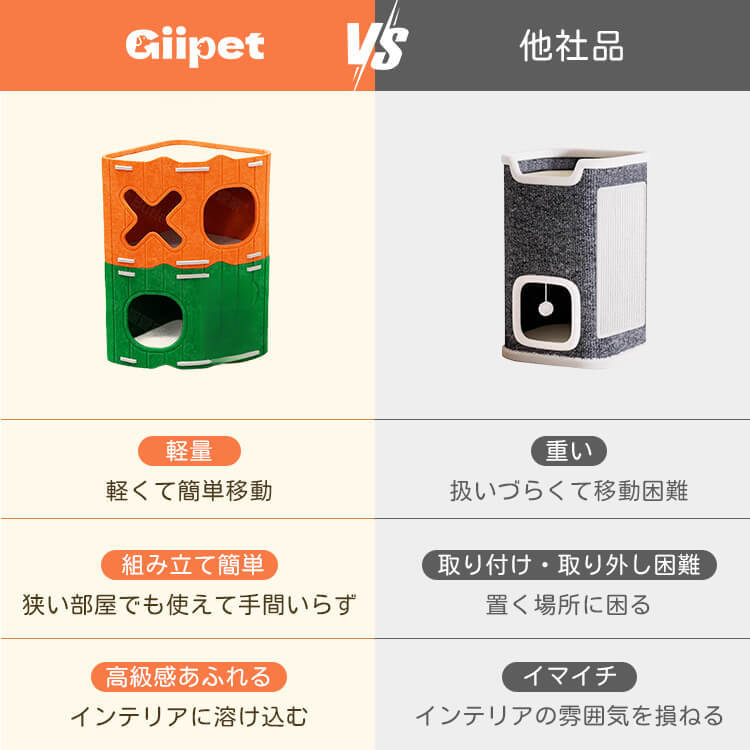 giipet-二重フェルトキャットハウス