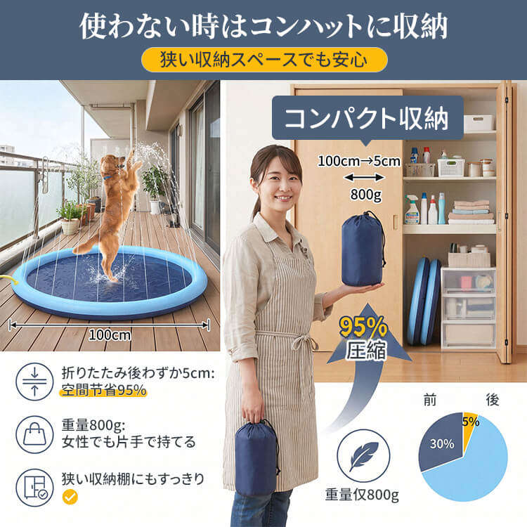 【夏の暑さ対策・お庭で簡単水遊び！】ペット用噴水マット厚手で破れにくい丈夫な素材 折りたたみ式で持ち運び簡単 どこでも使える簡易プール ペット用