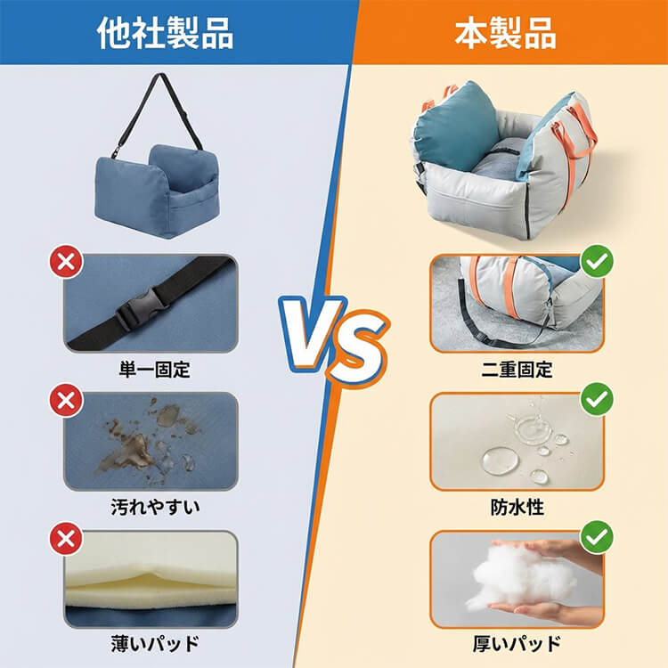 ペットキャリーバッグ 3WAY ドライブボックス 防水 撥水 犬 猫 車用 キャリーケース 厚手クッション 二重固定 飛び出し防止 安定感 耐久性抜群 お出かけ 通院 旅行 小 中型犬 折りたたみ 軽量