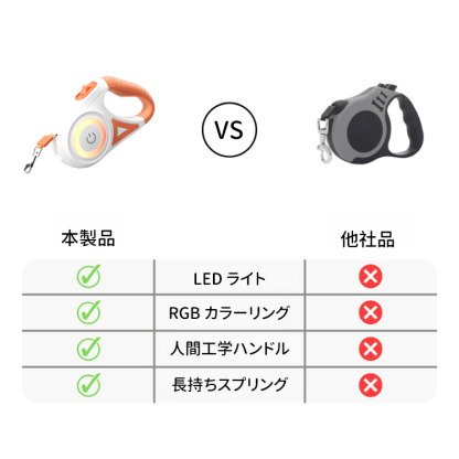 【修改详情图】Giipet-ライト付き伸縮リード 犬用 小型・中型犬用 夜間散歩 安全 LEDライトリング 自動伸縮 脱走防止 ブレーキロック付き 3M/5M 高品質 プラスチック製 軽量 コンパクト ペット用リード