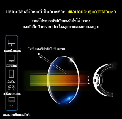 แว่นสายตายาวกรอบโลหะ เลนส์เรซิน