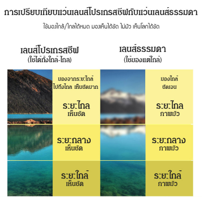 แว่นสายตายาวกรอบโลหะ เลนส์เรซิน