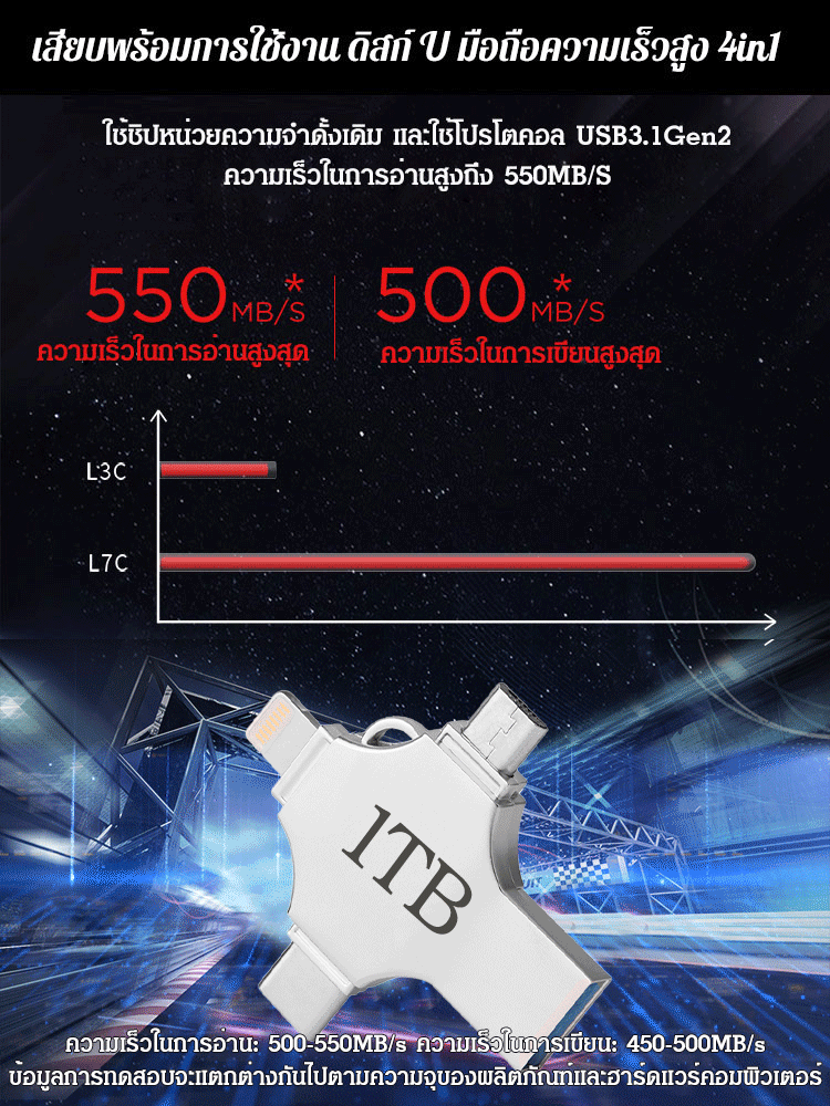 ดิสก์ U มือถือ 4in1 📲สามารถตอบสนองทุกความต้องการจัดเก็บของคุณได้💜✨