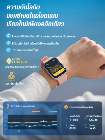 นาฬิกาอัจฉริยะวัดกรดยูริก วัดน้ำตาลในเลือดแบบไม่เจาะเลือด