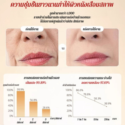 ครีมต่อต้านริ้วรอยคอลลาเจนทองคำ