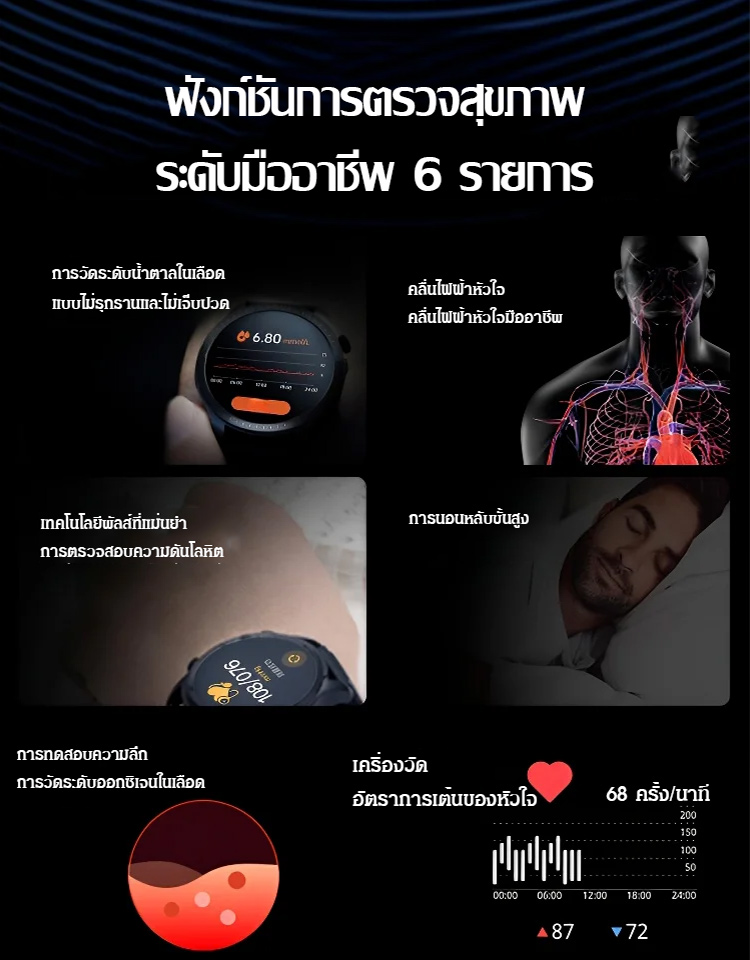 นาฬิกาวัดระดับน้ำตาลในเลือดเสียงบลูทูธบางเฉียบรุ่นใหม่