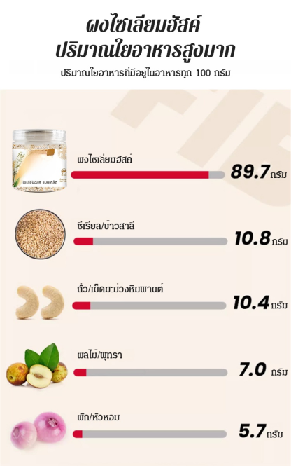 【ดูแลลำไส้และกระเพาะอาหาร】ผงออร์แกนิกธรรมชาติ