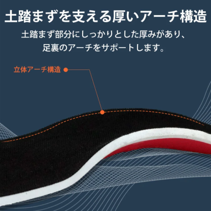 扁平足インソール