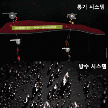 가을 겨울 다기능 보온 윈드 재킷