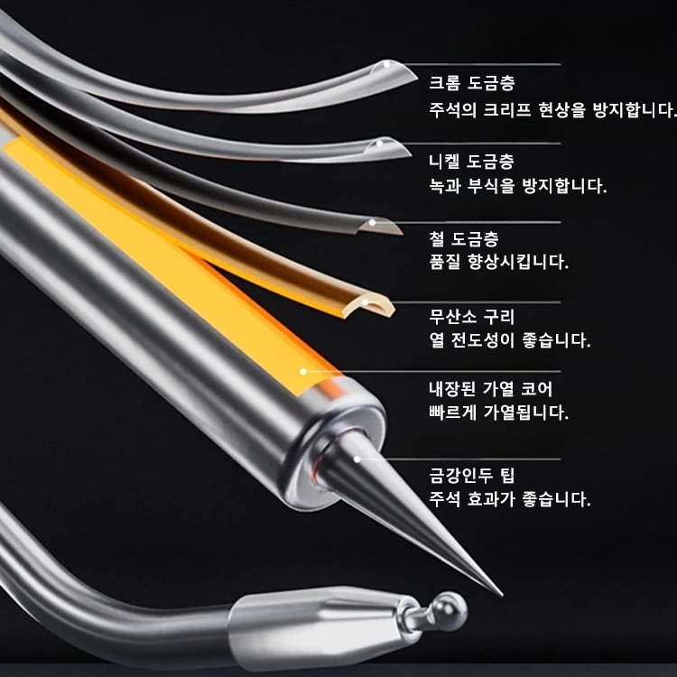 [고출력 납땜 인두 용접 건 납땜총 세트]할인 2번째는+19,900원 (최초판매 최저가격)