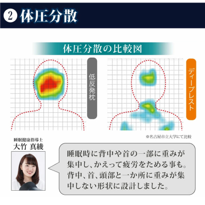 矯正枕おおたけ ストア