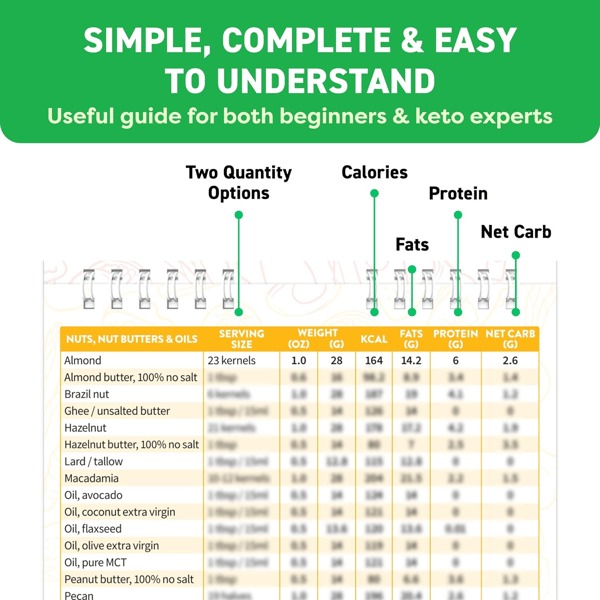 🔥Hot Sale 50% Off🔥🧲Cheat Sheet Magnet Pole Cooking Guide🍳