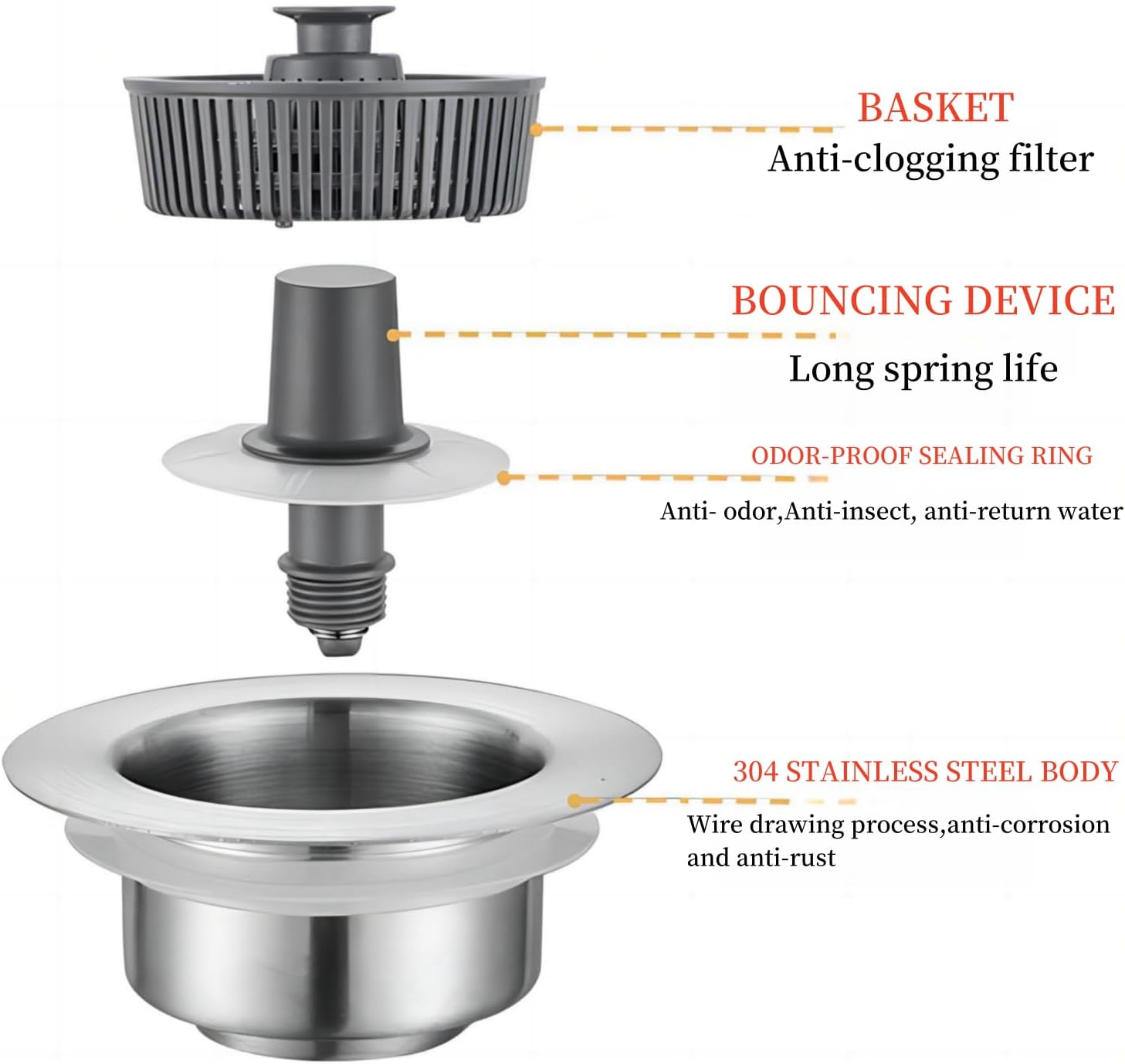 3 in 1 Kitchen Sink Strainer Plug Set