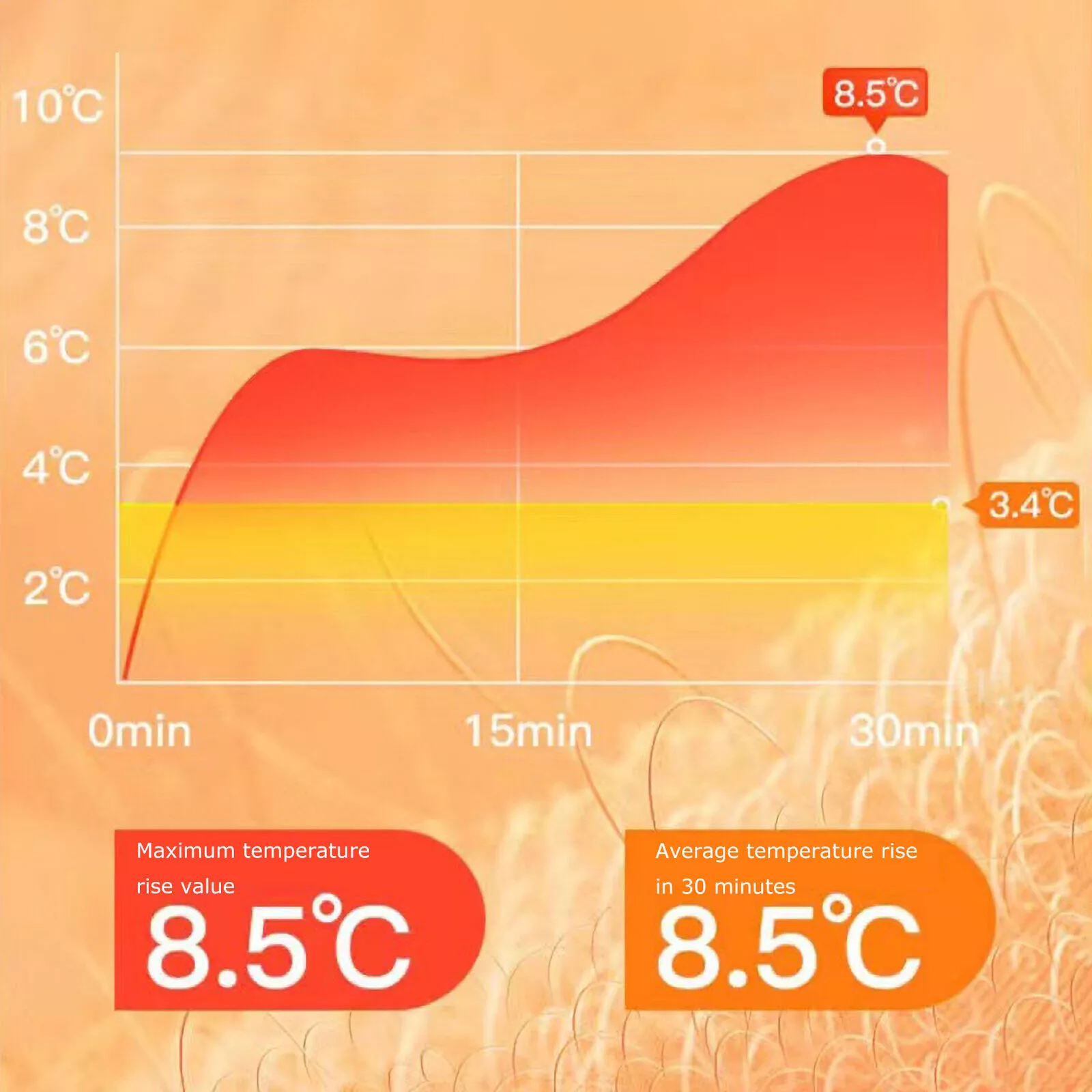 💥Best-Selling In Winter💥USB Graphene Rapid Heating Hand Warmer Bag 🖱️