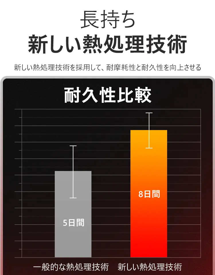 溶接用合金製のこぎり刃