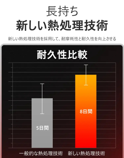 溶接用合金製のこぎり刃