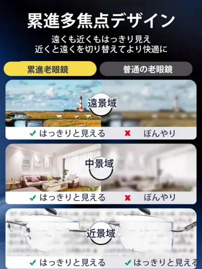 【🔥数十万人の中高年が絶賛！2本目0円。+1.0～+7.0まで対応可能🔥】折りたたみ式遠近両用老眼鏡、遠くも近くもはっきり見える。男女兼用、10歳若く見える。