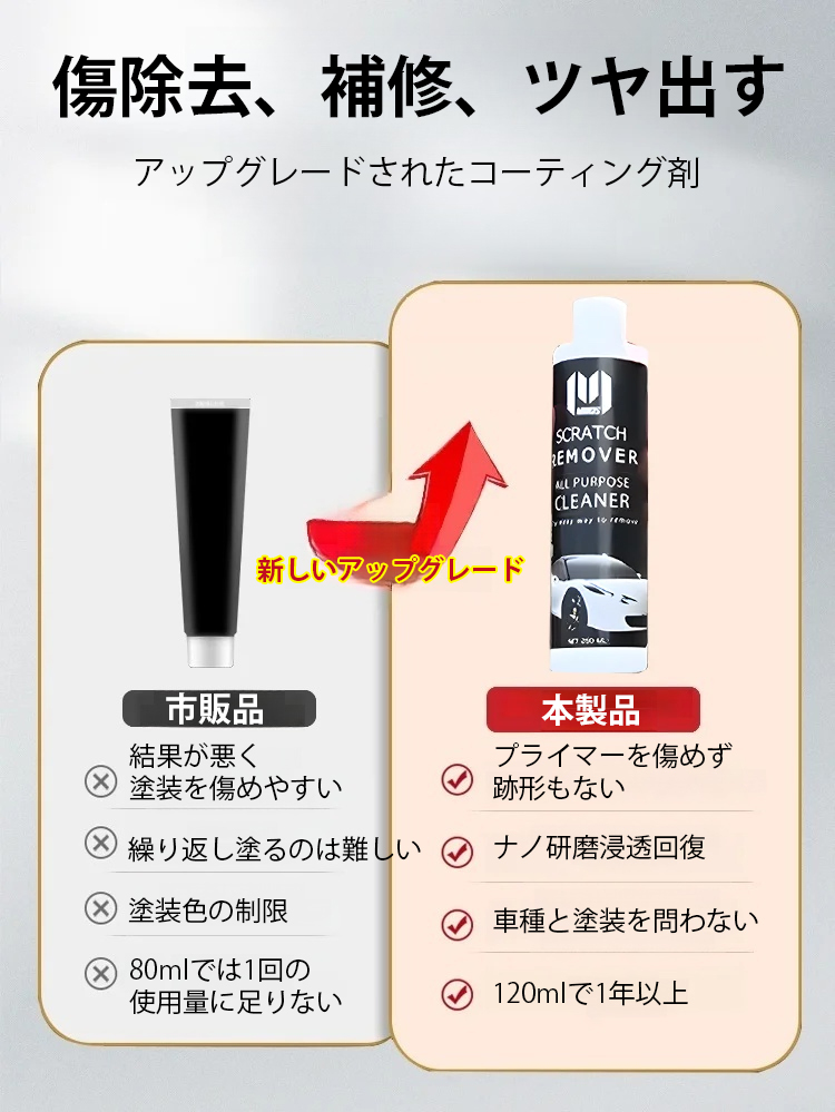 車のキズ補修コーティング剤