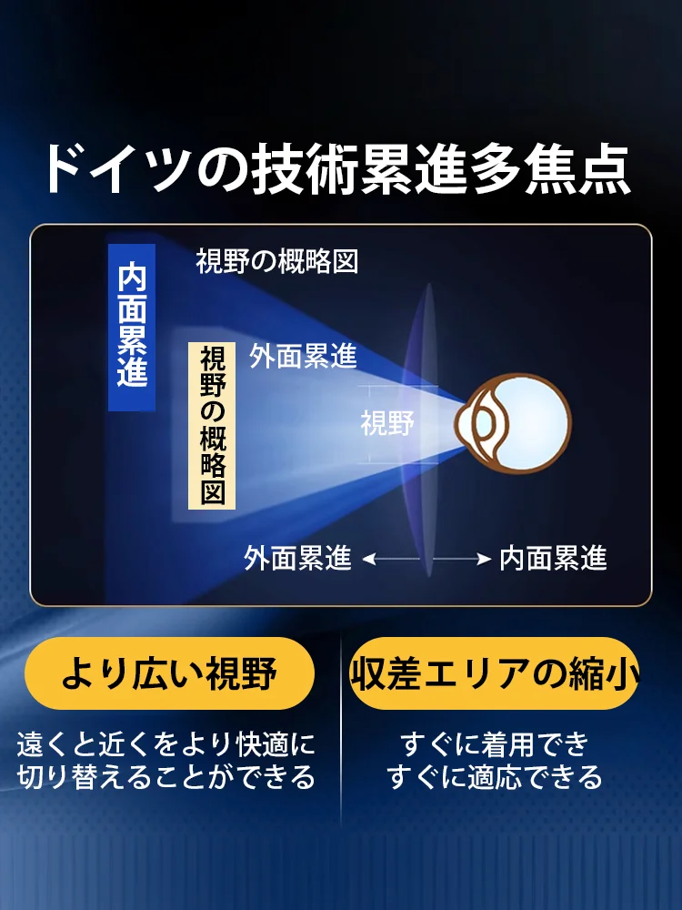 【🔥数十万人の中高年が絶賛！2本目0円。+1.0～+7.0まで対応可能🔥】折りたたみ式遠近両用老眼鏡、遠くも近くもはっきり見える。男女兼用、10歳若く見える。