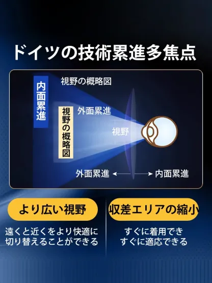 【🔥数十万人の中高年が絶賛！2本目0円。+1.0～+7.0まで対応可能🔥】折りたたみ式遠近両用老眼鏡、遠くも近くもはっきり見える。男女兼用、10歳若く見える。