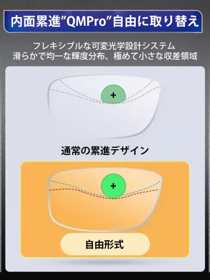 【🔥数十万人の中高年が絶賛！2本目0円。+1.0～+7.0まで対応可能🔥】折りたたみ式遠近両用老眼鏡、遠くも近くもはっきり見える。男女兼用、10歳若く見える。